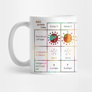 Human ABO Blood Type Mug